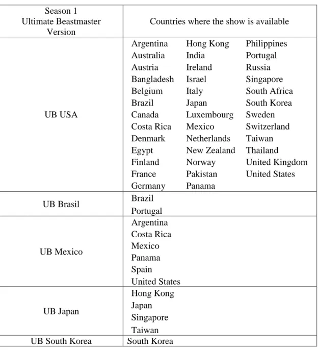 Figure 2-2: Availability of Ultimate Beastmaster  Season 1 
