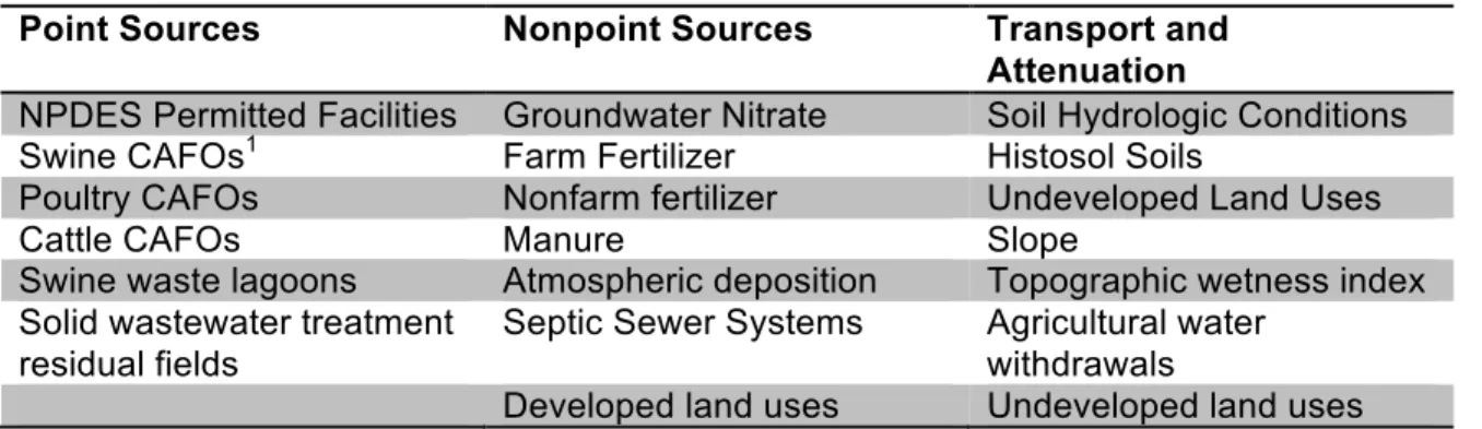 Table 1.  Land Use Regression Explanatory Data 