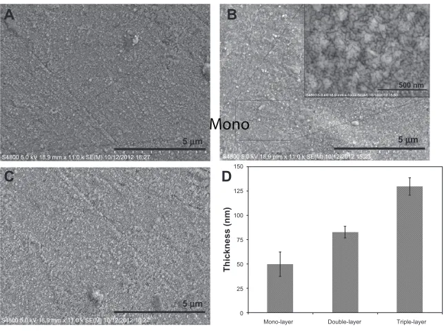 Figure 2 Scanning electron microscope (SEM) micrographs of the surface of the mono- (A), double- (B), and triple-layered (C) coated samples and thickness values of the deposited films (D).Note: Inset is a high-magnification SEM micrograph.