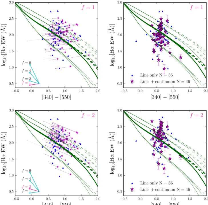 Figure 6. The dust correction process of the ZFIRE-SP sample. This figure is similar to Fig