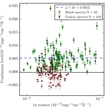 Figure 2. The figure illustrates the continuum detection levels for the ZFIRE-SP sample
