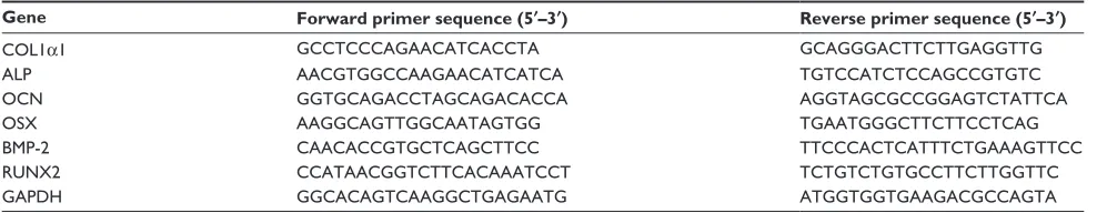 Table 1 Primers used for real time reverse transcription polymerase chain reaction