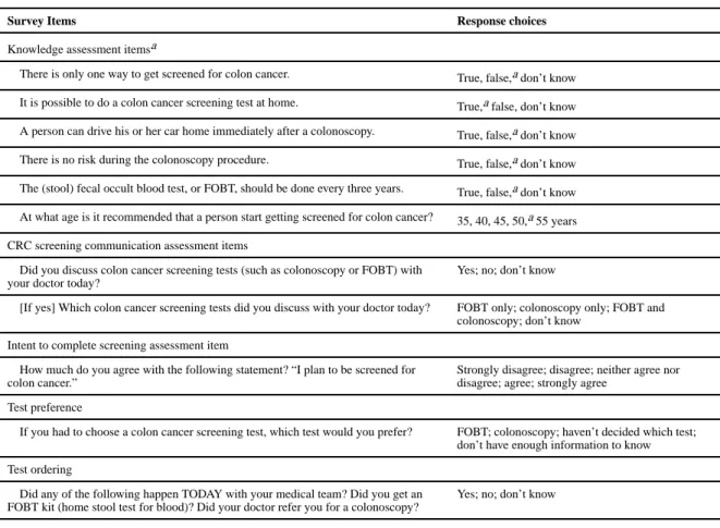 Table 1 Communication and Decision-Making Outcome Measures