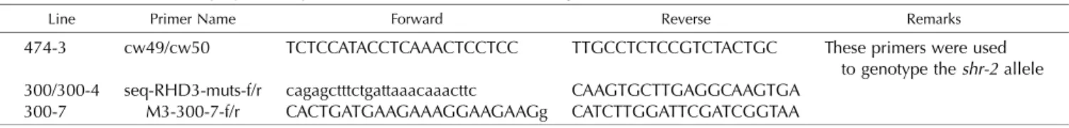Table II. Primers used to amplify and sequence the male allele in F1 seedlings