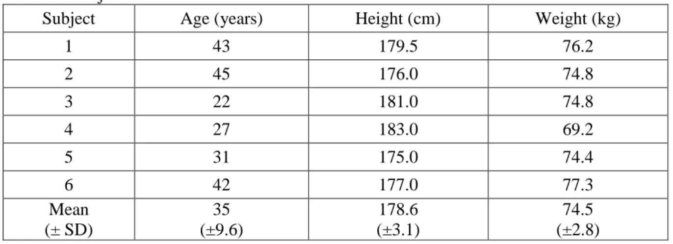 Table 4: Subject Characteristics 