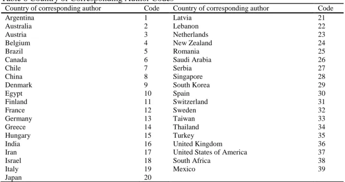 Table 7 Number of Articles by Study Design by Year 