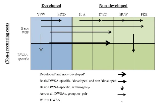 Figure 4: Diagram of the types of comparisons made in the explanation building procedure