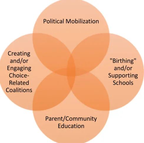 Figure 3. Relationships Between Categories of Involvement. This figure represents how these  emerging categories of involvement may be related to one another