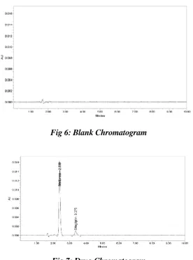 Table 3: The accuracy results for Sitagliptin 