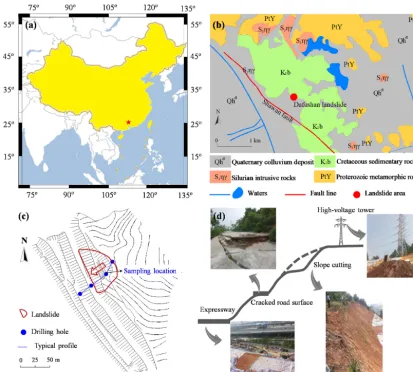 Figure 1. Overview of the Dafushan landslide.area; (a) Landslide location; (b) geomorphological and geological map of the landslide (c) aerial view of the unstable slope; (d) engineering activities on the slope (modiﬁed based on Yu et al., 2017, with permission ofSpringer Nature).