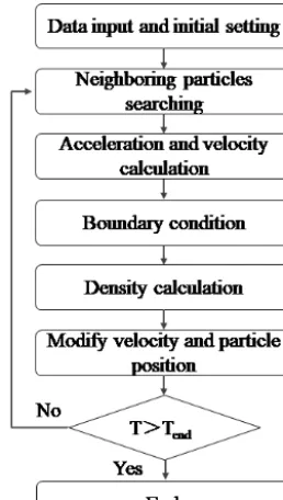 Table 5. Parameters used in the SPH simulation of the Dafushanlandslide.