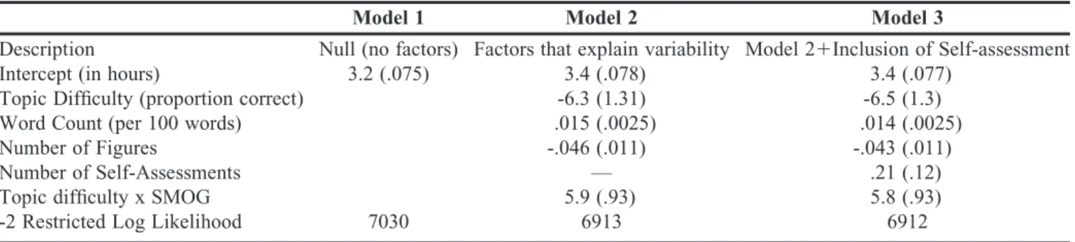 Table 2. Correlations for Various Parameters Investigated Topic Difficulty Word Count ReadingLevel No