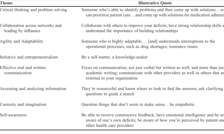 Table 1. Illustrative Quotes From a Composite Description Provided by a Participant, Organized by Theme