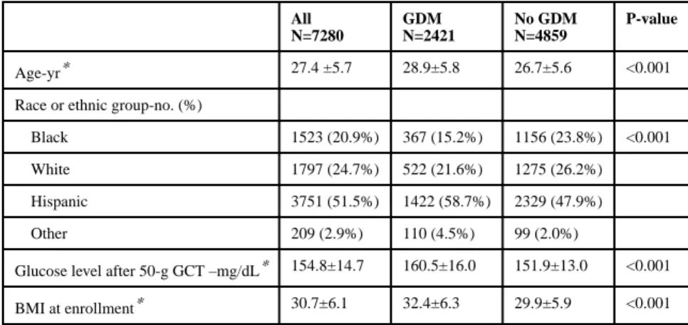 Table 1 Characteristics of the study population