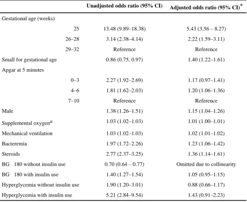 Table 3 Risk Factors for Severe Retinopathy of Prematurity