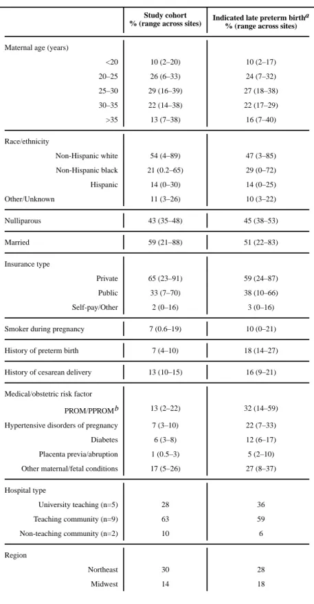 Table 1 Cohort characteristics (n=150,055)