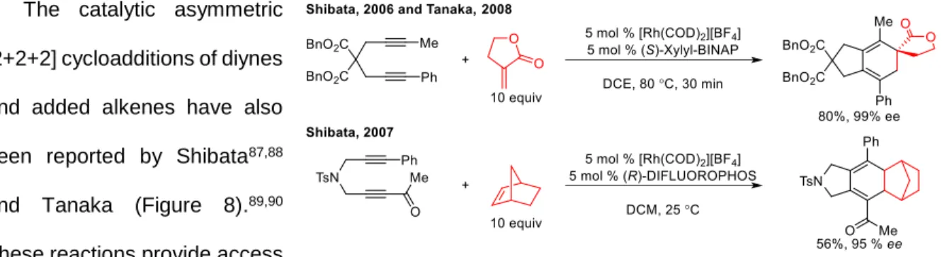 Figure 8. Representative catalytic asymmetric [2+2+2] cycloadditions of diynes. 