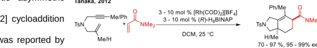 Figure 11. Representative catalytic asymmetric [2+2+2] cycloadditions.  