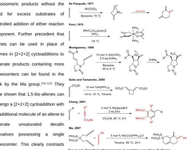 Figure 14. Reactions that proceed via oxidative coupling of allenes. 