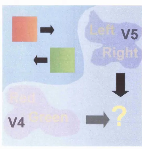 Figure 6. A demonstration of the binding problem.