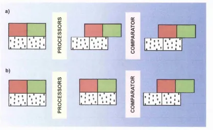 Figure 7. A demonstration of the different models leading to perceptual 