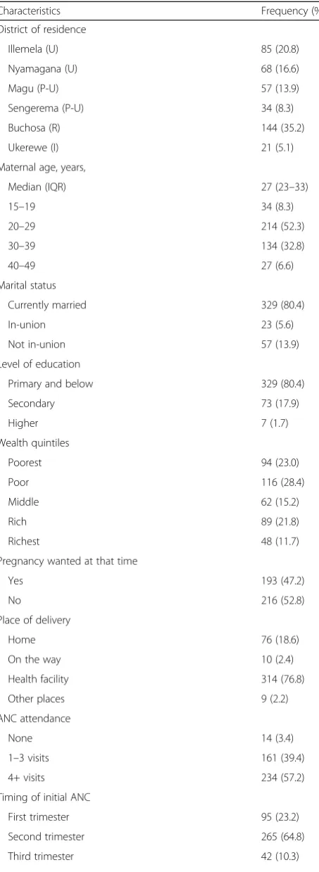 Table 1 Sociodemographic characteristics of participatingwomen (N = 409) (Continued)