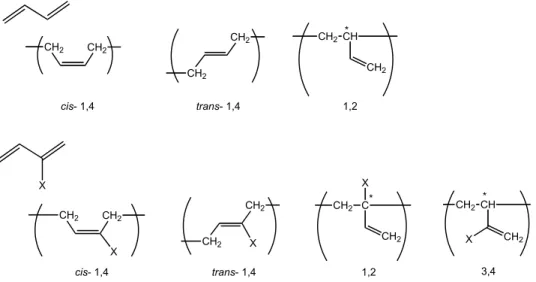 Figure 1.1.  Polymer microstructures for polybutadiene and 2-substituted poly-1,3-dienes