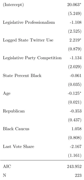 Table 2: Logit Model, Random State Effects