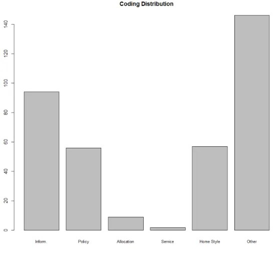 Fig. 3: Distribution of Tweet Content