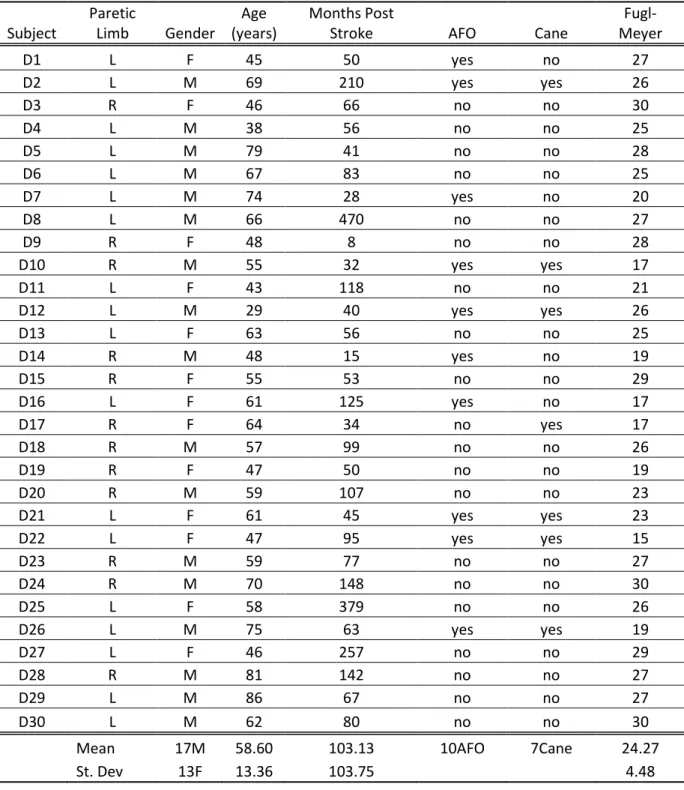 Table 1. Individual subject demographic data of study participants. 