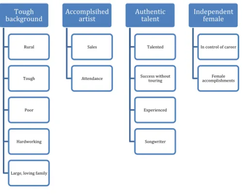 Figure 3 Continued. 