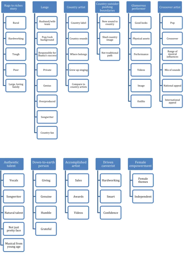 Figure 4.  The Woman in Me:  Press Codes