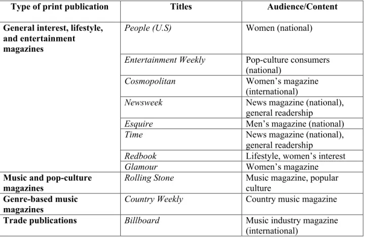 Table 2.  Print Articles Retrieved From Hall of Fame Archive 