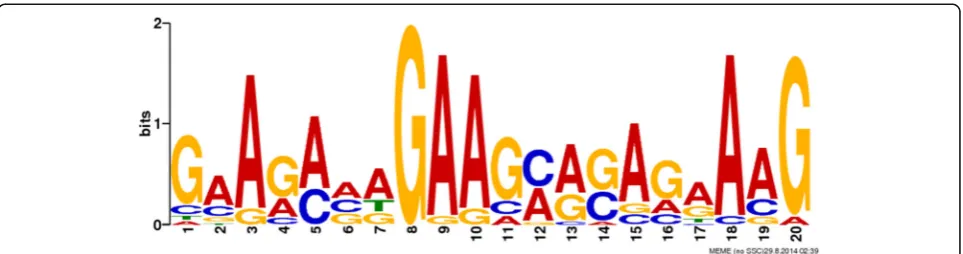 Fig. 6 The alternative splicing classification and percentages in bradyzoites (a) and tachyzoites (b)