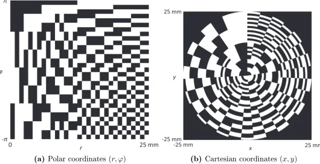 Figure 2.4: Coded aperture based on a Hadamard matrix