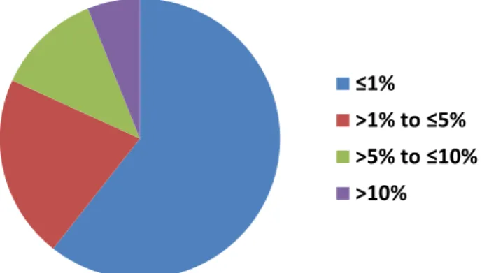 Table 2 Summary of the SNVs