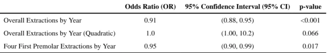 Table II