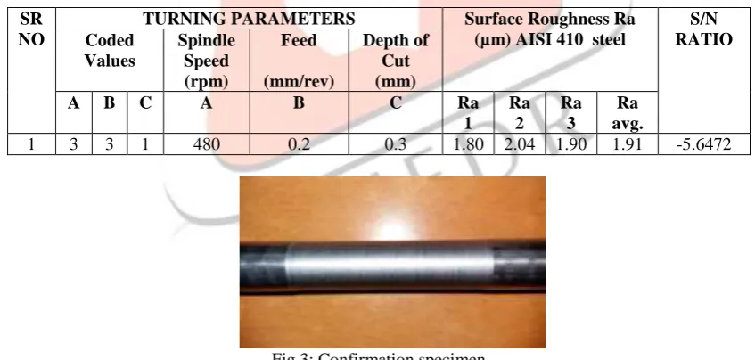 Table 6: Confirmation design matrix and results for surface roughness  