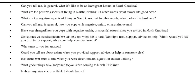 Table 1 Sample Interview Questions.