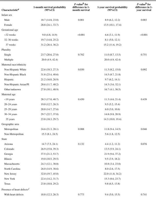 TABLE IV