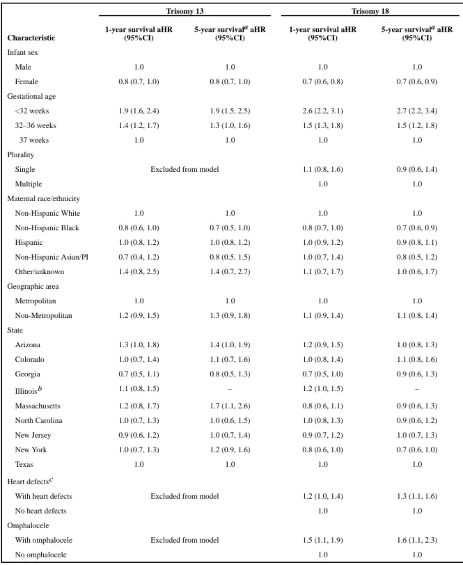 TABLE VI