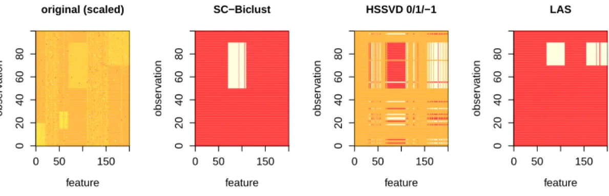 Figure 2.2: Simulation example: departure from normality.