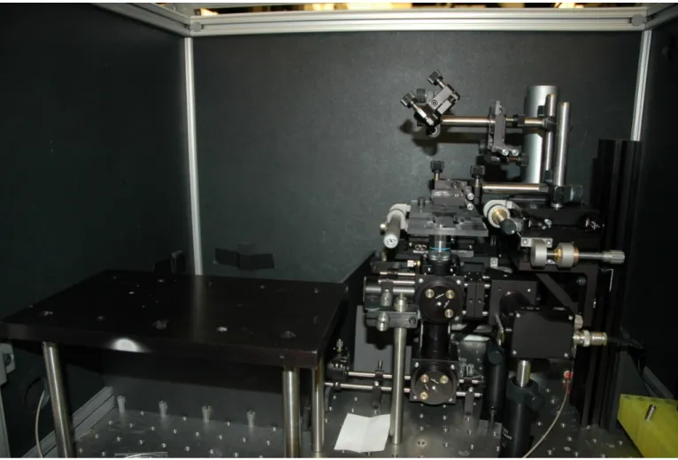 Figure 2.6  Photograph of the microfluidic flow cytometry detection system assembled on an optical table within a dark box
