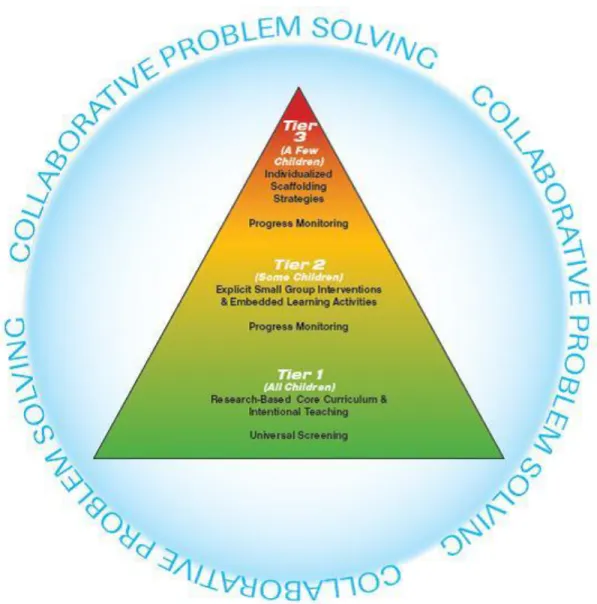 Figure 1. Conceptual framework for the Recognition &amp; Response model. 