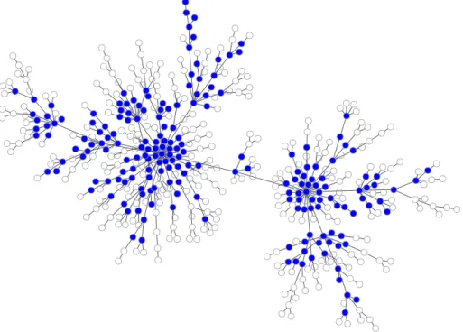 Figure 1.1: The evolution of a preferential attachment graph with change point at γ = 0.4.