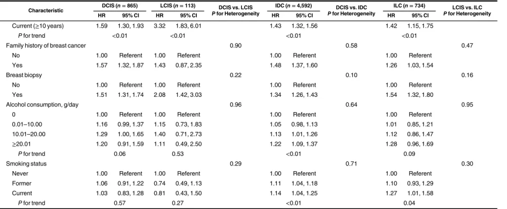 Table 3. Continued