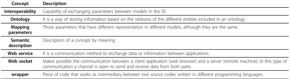 Figure 8 On the left hand side of this image we can see that the user can choose up to three output variables of the model to beplotted