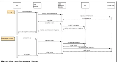 Figure 10 Web-socket simulation launch sequence diagram.