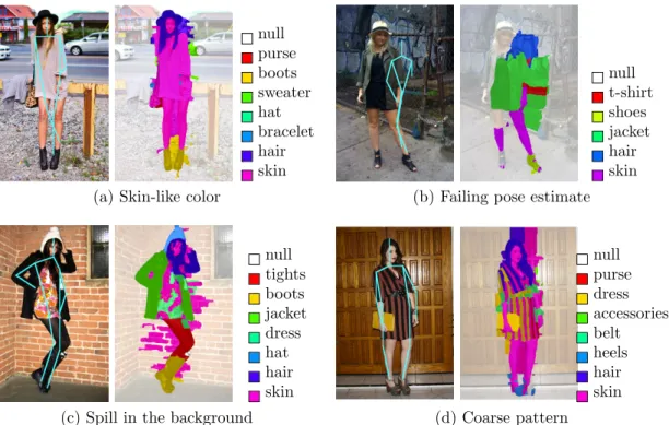 Figure 3.3: Example failure cases