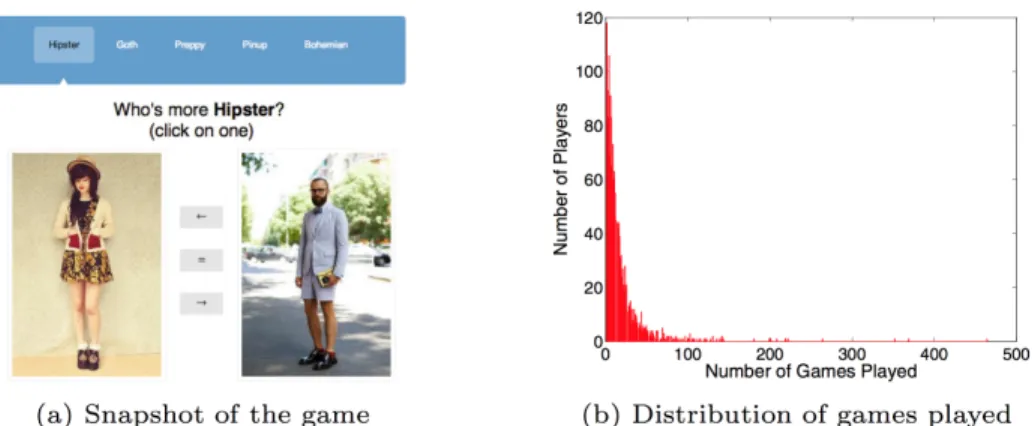 Figure 4.1: Left shows an example game for the hipster category on Hipster Wars. Users click on whichever image is more hipster or click “=” for a tie